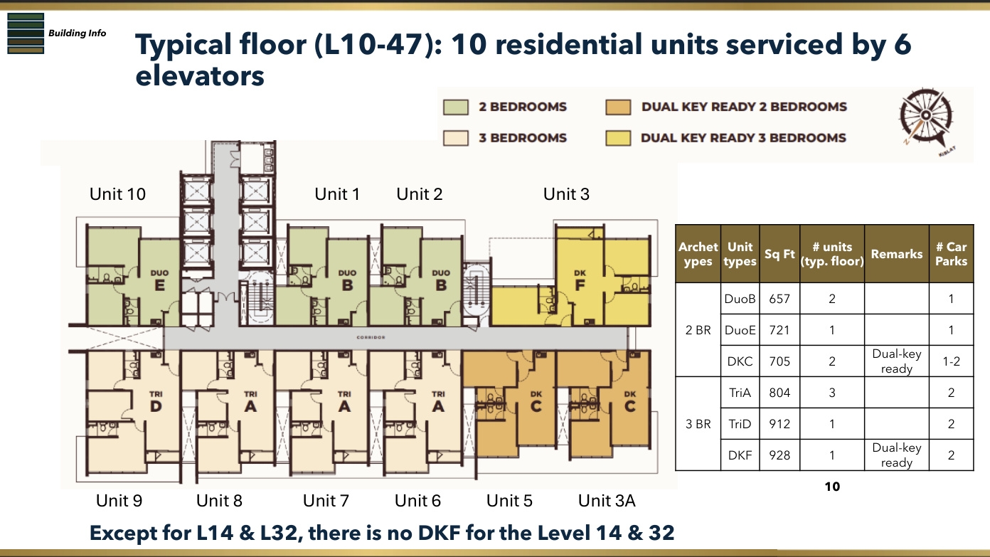Typical floor layout
